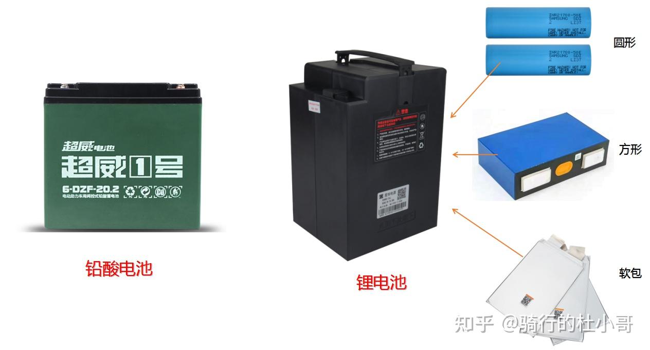 电动车品牌排行榜推荐_电动汽车充电器厂家_电动车新国标选购指南