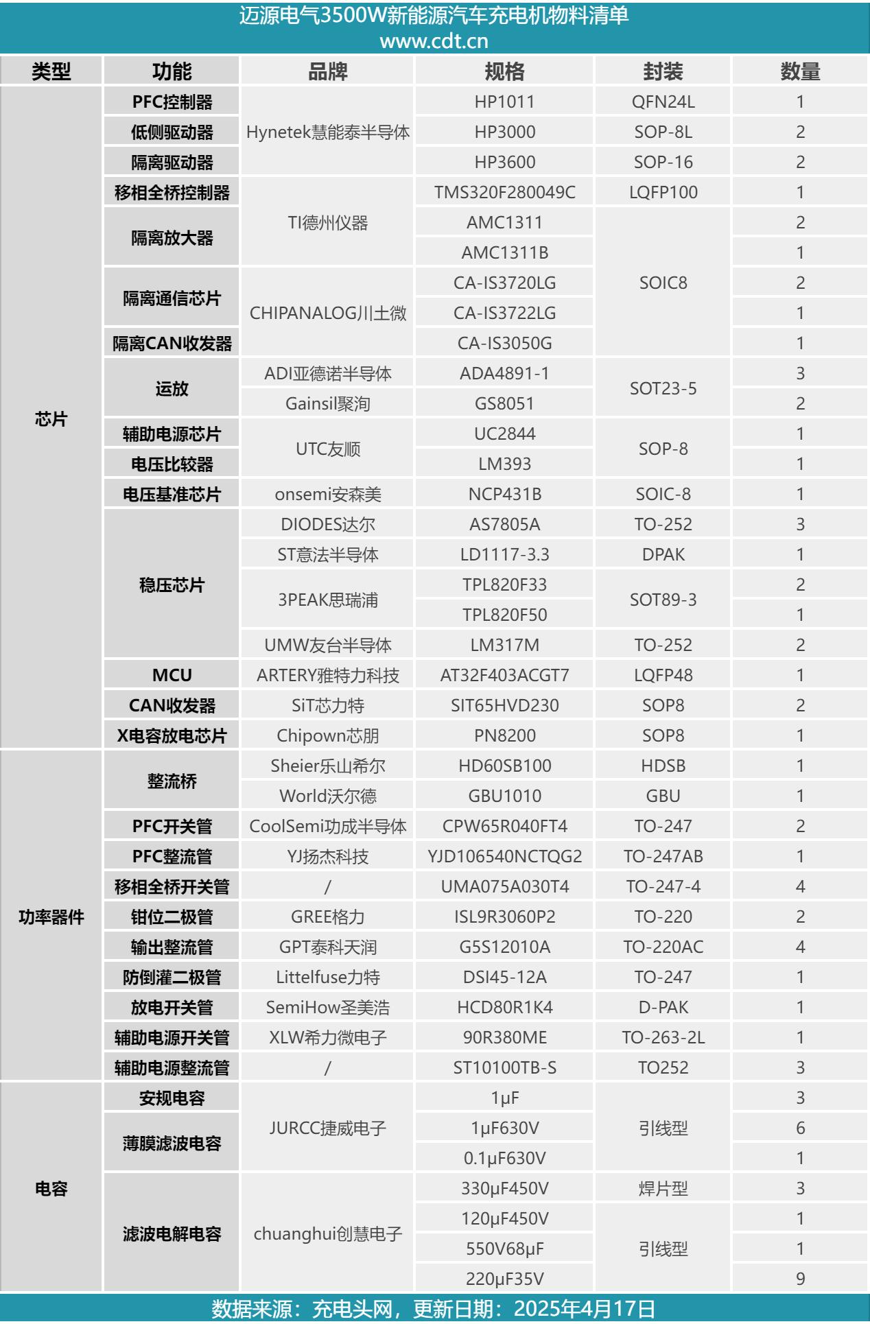 新能源汽车车载充电机拆解_电动汽车充电器接钱图_迈源电气3500W充电模块