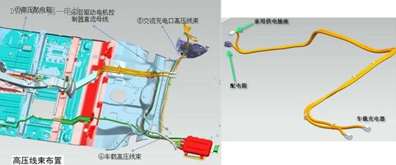 新能源汽车交流发电_电动汽车充电器接钱图_V2H功能