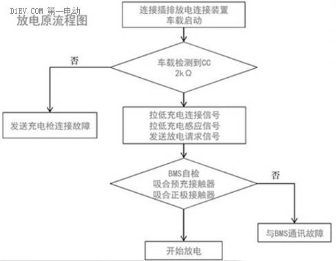 V2H功能_新能源汽车交流发电_电动汽车充电器接钱图