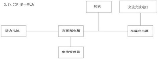 电动汽车充电器接钱图_新能源汽车交流发电_V2H功能