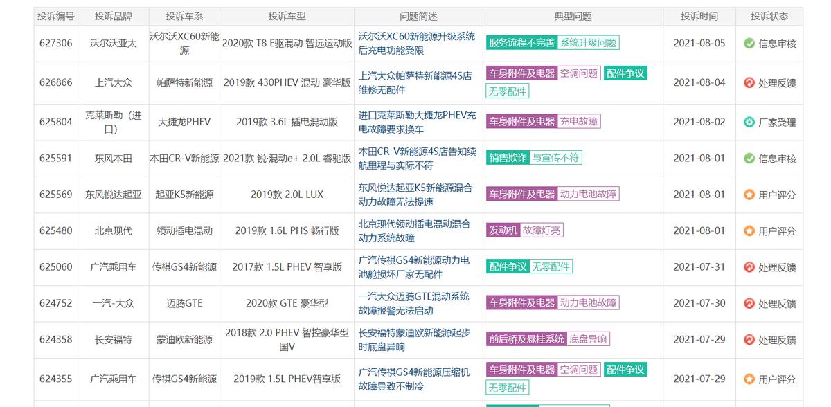 新能源电动汽车维修_新能源汽车三包规定_动力电池包修包换包退