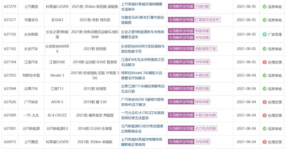 新能源汽车三包规定_动力电池包修包换包退_新能源电动汽车维修